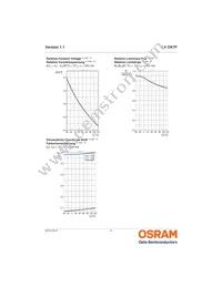 LV CK7P-JYKZ-25-Z Datasheet Page 9