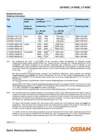 LV E63C-ABCA-35 Datasheet Page 2