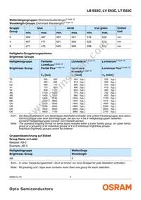 LV E63C-ABCA-35 Datasheet Page 5