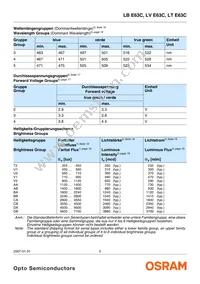 LV E63C-BBDA-35-L-Z Datasheet Page 5