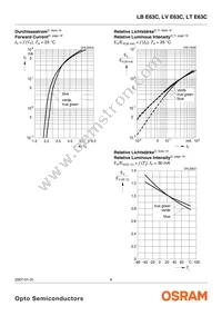 LV E63C-BBDA-35-L-Z Datasheet Page 9