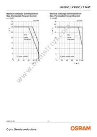 LV E63C-BBDA-35-L-Z Datasheet Page 11