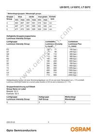 LV E67C-T1U2-35-Z Datasheet Page 5