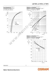 LV T67C-S1U2-35-0-20-R18-Z Datasheet Page 7