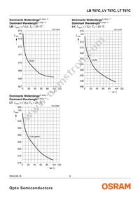 LV T67C-S2U1-35 Datasheet Page 8