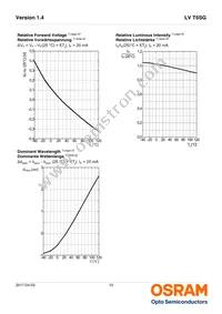 LV T6SG-V2BA-24 Datasheet Page 10