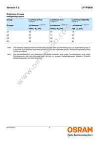 LV W5AM-JYKY-25-Z Datasheet Page 5