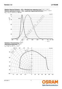 LV W5AM-JYKY-25-Z Datasheet Page 7