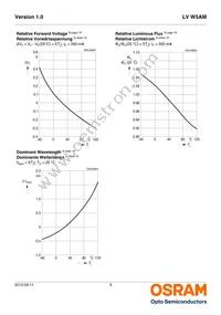 LV W5AM-JYKY-25-Z Datasheet Page 9