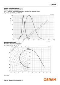 LV W5SN-KZLX-34-0-700-R18-Z-LM Datasheet Page 7