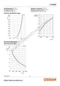 LV W5SN-KZLX-34-0-700-R18-Z-LM Datasheet Page 8