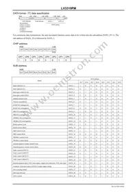 LV3319PM-V147-NE Datasheet Page 10