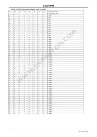LV3319PM-V147-NE Datasheet Page 12