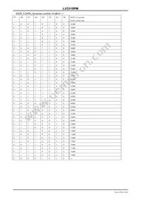 LV3319PM-V147-NE Datasheet Page 13