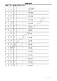 LV3319PM-V147-NE Datasheet Page 16