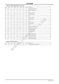 LV3319PM-V147-NE Datasheet Page 22