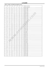 LV3328PM-TLM-E Datasheet Page 15