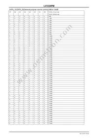 LV3328PM-TLM-E Datasheet Page 18