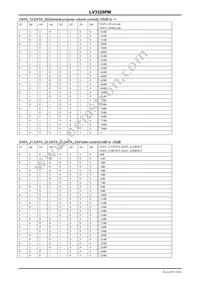 LV3328PM-TLM-E Datasheet Page 19