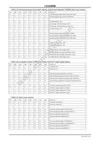 LV3328PM-TLM-E Datasheet Page 21