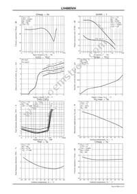 LV4985VH-TLM-H Datasheet Page 12