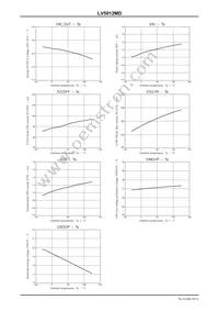 LV5012MD-AH Datasheet Page 10