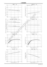 LV5026MC-AH Datasheet Page 14