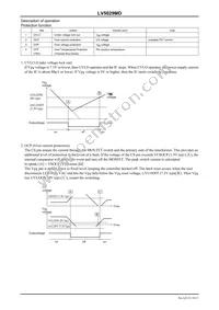 LV5029MD-BH Datasheet Page 10