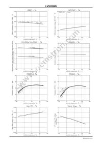 LV5029MD-BH Datasheet Page 13