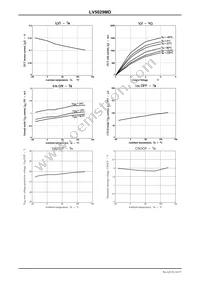 LV5029MD-BH Datasheet Page 14