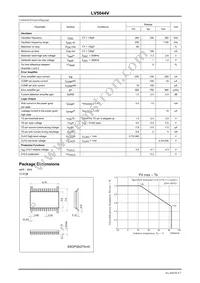LV5044V-TLM-E Datasheet Page 3