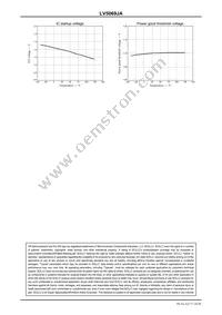 LV5069JA-ZH Datasheet Page 20