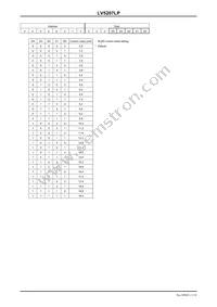 LV5207LP-E Datasheet Page 11