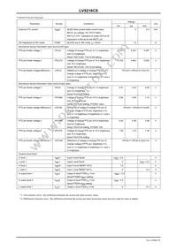 LV5216CS-TE-L-E Datasheet Page 3