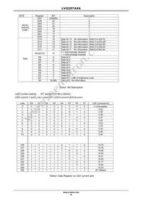 LV52207AXA-VH Datasheet Page 9
