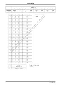 LV5223GR-TE-L-E Datasheet Page 10