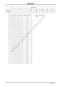 LV5223GR-TE-L-E Datasheet Page 11