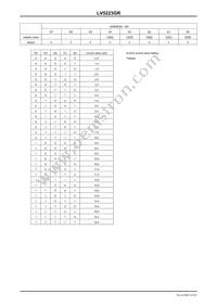 LV5223GR-TE-L-E Datasheet Page 14