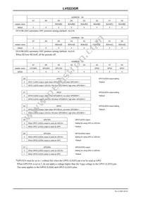 LV5223GR-TE-L-E Datasheet Page 20