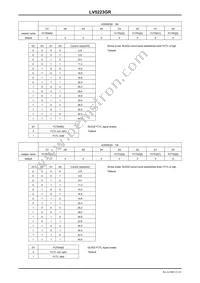 LV5223GR-TE-L-E Datasheet Page 21