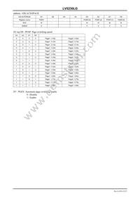 LV5230LG-TLM-H Datasheet Page 15