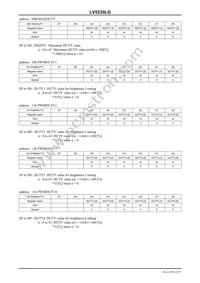 LV5230LG-TLM-H Datasheet Page 23