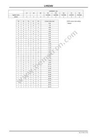 LV5234VZ-MPB-H Datasheet Page 15