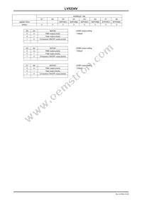 LV5234VZ-MPB-H Datasheet Page 19