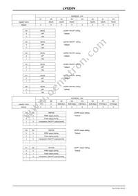 LV5235VZ-MPB-H Datasheet Page 20