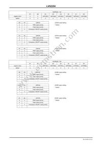 LV5235VZ-MPB-H Datasheet Page 22