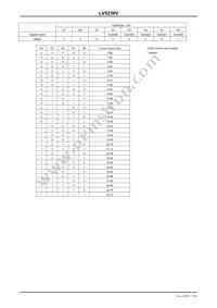 LV5236VZ-MPB-H Datasheet Page 17