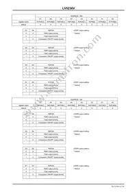 LV5236VZ-MPB-H Datasheet Page 21