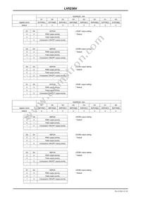 LV5236VZ-MPB-H Datasheet Page 23