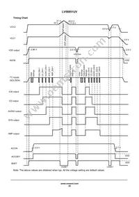 LV56851UV-XH Datasheet Page 22